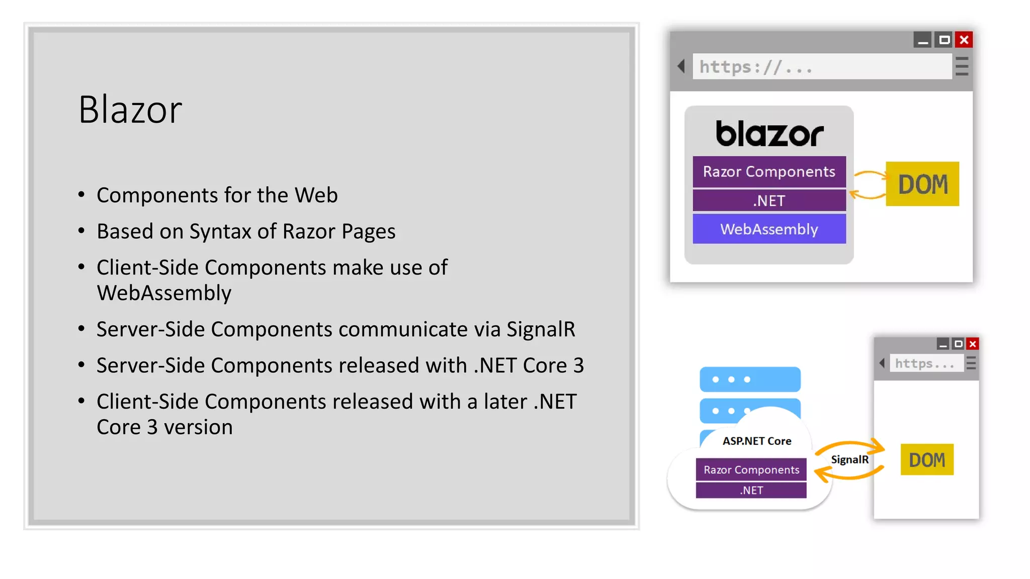 Blazor
• Components for the Web
• Based on Syntax of Razor Pages
• Client-Side Components make use of
WebAssembly
• Server-Side Components communicate via SignalR
• Server-Side Components released with .NET Core 3
• Client-Side Components released with a later .NET
Core 3 version
 