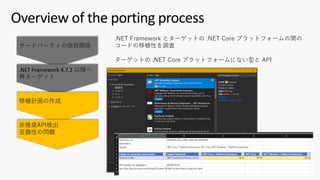 Overview of the porting process
サードパーティの依存関係
移植計画の作成
.NET Framework 4.7.2 以降へ
再ターゲット
.NET Framework とターゲットの .NET Core プラットフォームの間の
コードの移植性を調査
ターゲットの .NET Core プラットフォームにない型と API
⾮推奨API検出
互換性の問題
 