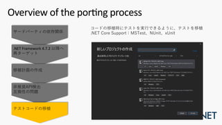 Overview of the porAng process
サードパーティの依存関係
移植計画の作成
⾮推奨API検出
互換性の問題
.NET Framework 4.7.2 以降へ
再ターゲット
テストコードの移植
コードの移植時にテストを実⾏できるように、テストを移植
.NET Core Support：MSTest、NUnit、xUnit
 