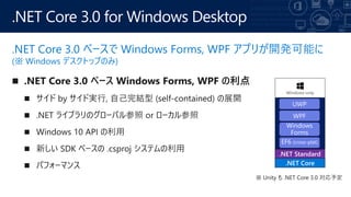 .NET Core 3.0 ٩` Windows Forms, WPF ץ꤬_kܤ
( Windows ǥȥåפΤ)
? .NET Core 3.0 ٩` Windows Forms, WPF 
.NET Core 3.0 for Windows Desktop
UWP
Windows-only
WPF
Windows
Forms
EF6 (cross-plat)
.NET Standard
.NET Core
 Unity  .NET Core 3.0 趨
 
