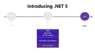 2014 Next2016
Many
.NETs
.NET
standard
.NET
.NET
.NET STANDARD
 