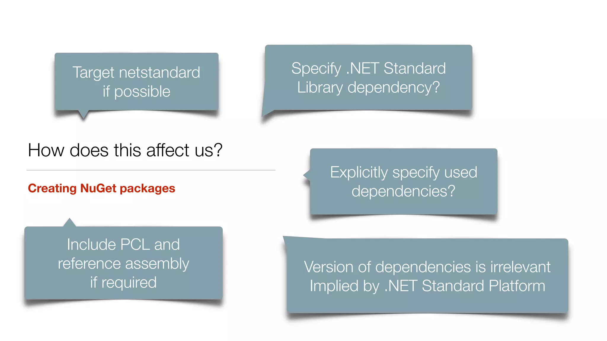 How does this affect us?
Creating NuGet packages
Target netstandard 
if possible 
Specify .NET Standard
Library dependency?
Explicitly specify used
dependencies?
Version of dependencies is irrelevant 
Implied by .NET Standard Platform
Include PCL and 
reference assembly 
if required
 