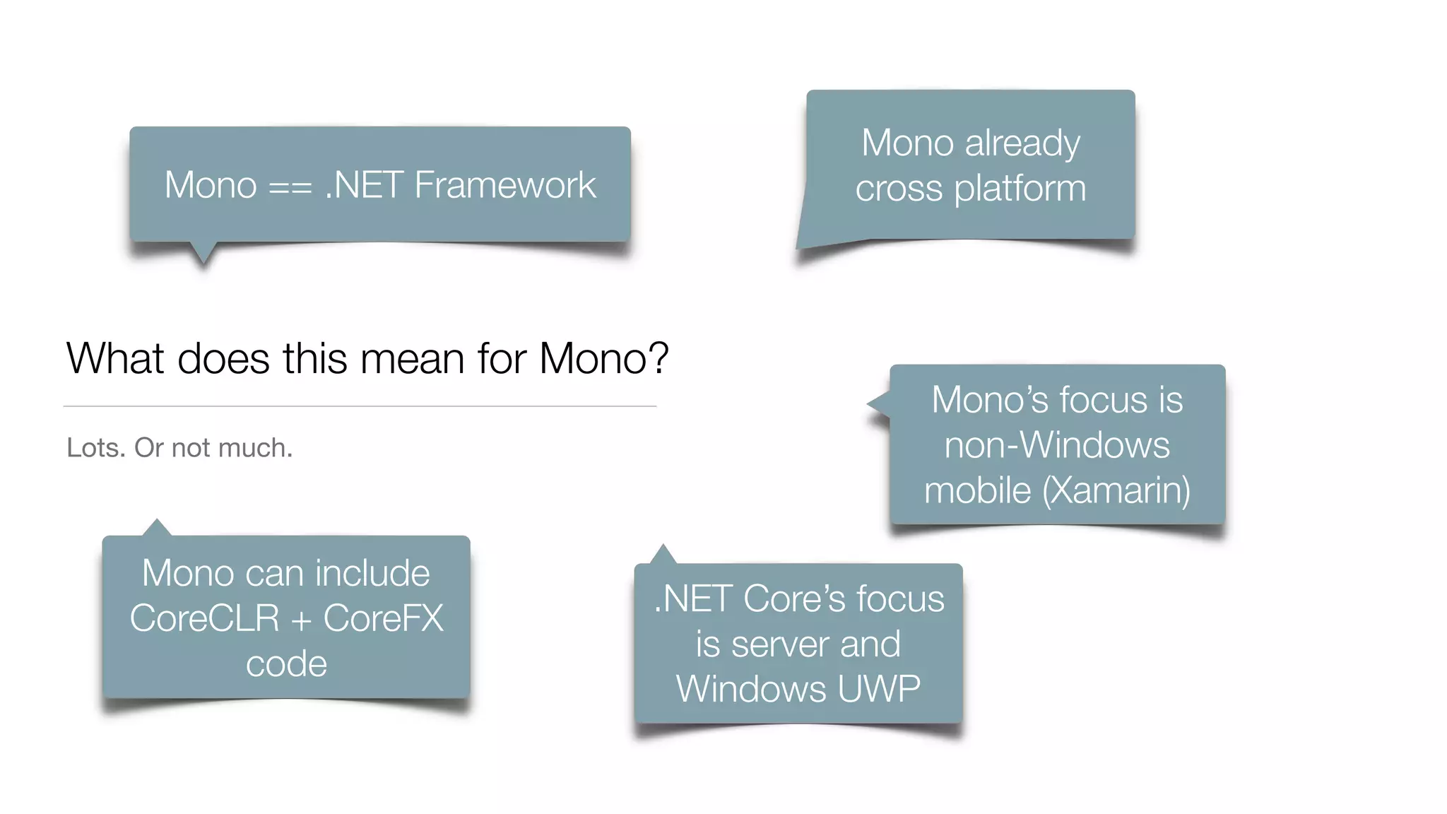 What does this mean for Mono?
Lots. Or not much.
Mono == .NET Framework
Mono already
cross platform
Mono’s focus is
non-Windows
mobile (Xamarin)
.NET Core’s focus
is server and
Windows UWP
Mono can include
CoreCLR + CoreFX
code
 