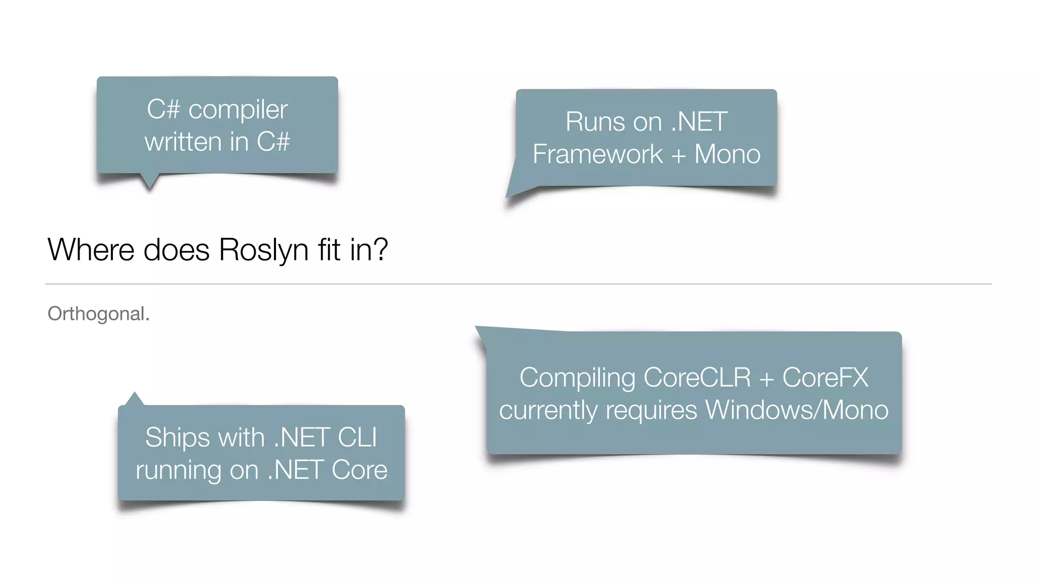 Where does Roslyn ﬁt in?
Orthogonal.
Runs on .NET
Framework + Mono
Ships with .NET CLI 
running on .NET Core
Compiling CoreCLR + CoreFX 
currently requires Windows/Mono
C# compiler 
written in C#
 