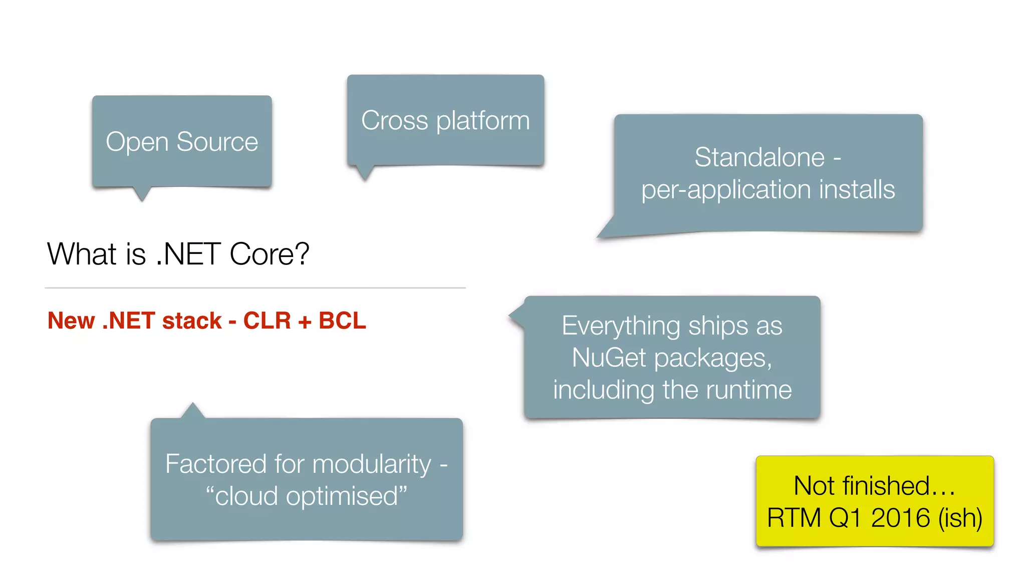 What is .NET Core?
New .NET stack - CLR + BCL
Open Source
Cross platform
Standalone - 
per-application installs
Factored for modularity -
“cloud optimised”
Everything ships as
NuGet packages,
including the runtime
Not ﬁnished… 
RTM Q1 2016 (ish)
 