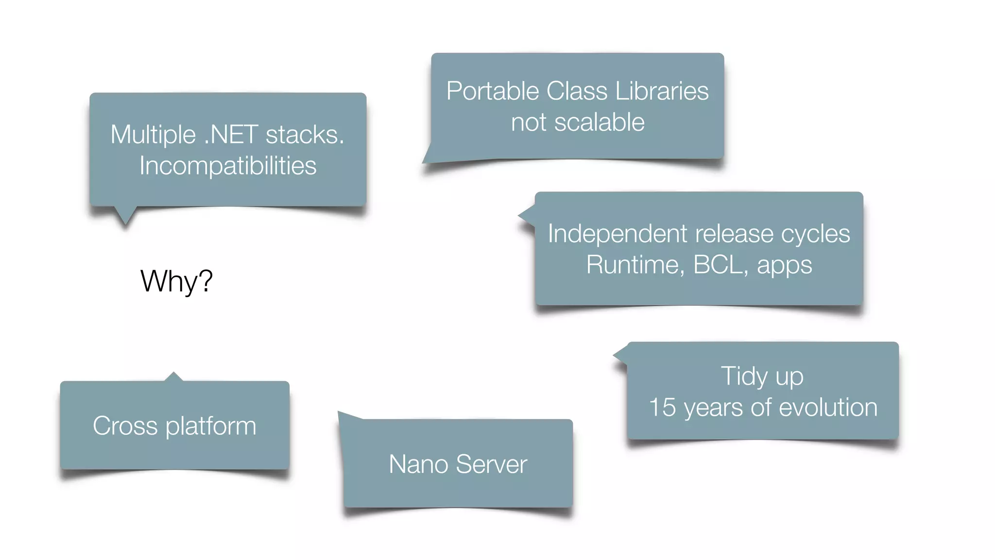 Why?
Multiple .NET stacks.
Incompatibilities
Portable Class Libraries 
not scalable
Cross platform
Independent release cycles 
Runtime, BCL, apps
Nano Server
Tidy up 
15 years of evolution
 