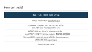 How do I get it?
.NET CLI tools (née DNX)
Oﬃcial installer from dotnet.github.io
dotnet.exe, compilers (csc, vbc, fsc, ilc), NuGet, 
own .NET Core instance (runtime + fx)
dotnet.exe is a driver for other commands

e.g. dotnet foo simply executes dotnet-foo
No more dnvm - runtime is genuine NuGet dependency now

(“runtime.osx….” packages)
Global package cache
dotnet compile dotnet-compile
dnvm
runtime.osx.…
dotnet.exe
 