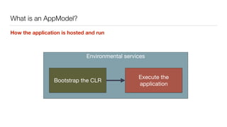 How the application is hosted and run
Environmental services
What is an AppModel?
Bootstrap the CLR
Execute the
application
 