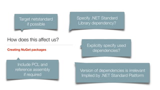 How does this affect us?
Creating NuGet packages
Target netstandard 
if possible 
Specify .NET Standard
Library dependency?
Explicitly specify used
dependencies?
Version of dependencies is irrelevant 
Implied by .NET Standard Platform
Include PCL and 
reference assembly 
if required
 