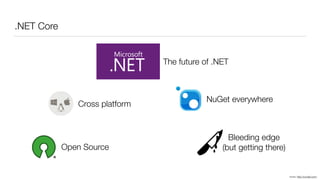 .NET Core
Cross platform
Open Source
NuGet everywhere
Bleeding edge
(but getting there)
Icons: http://icons8.com/
The future of .NET
 