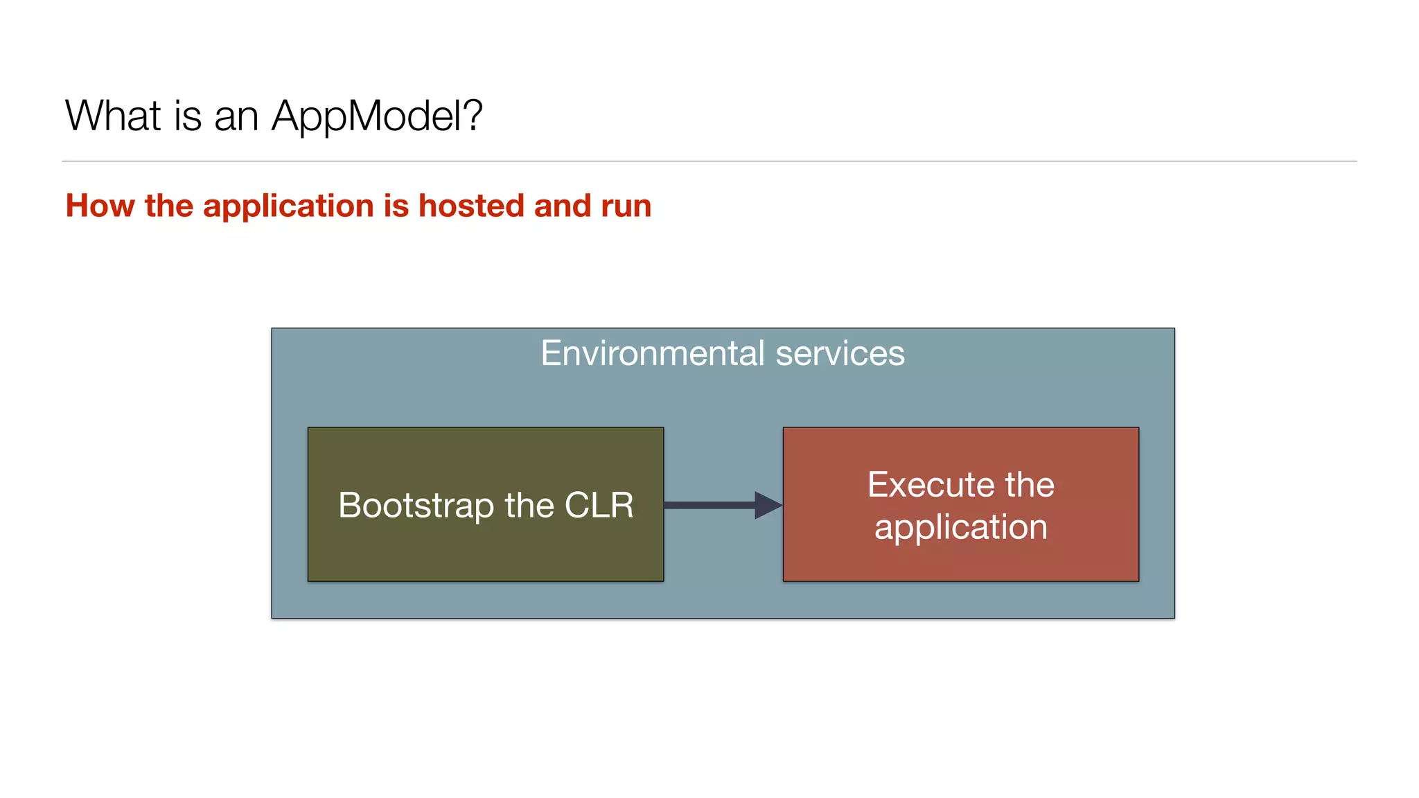 How the application is hosted and run
Environmental services
What is an AppModel?
Bootstrap the CLR
Execute the
application
 