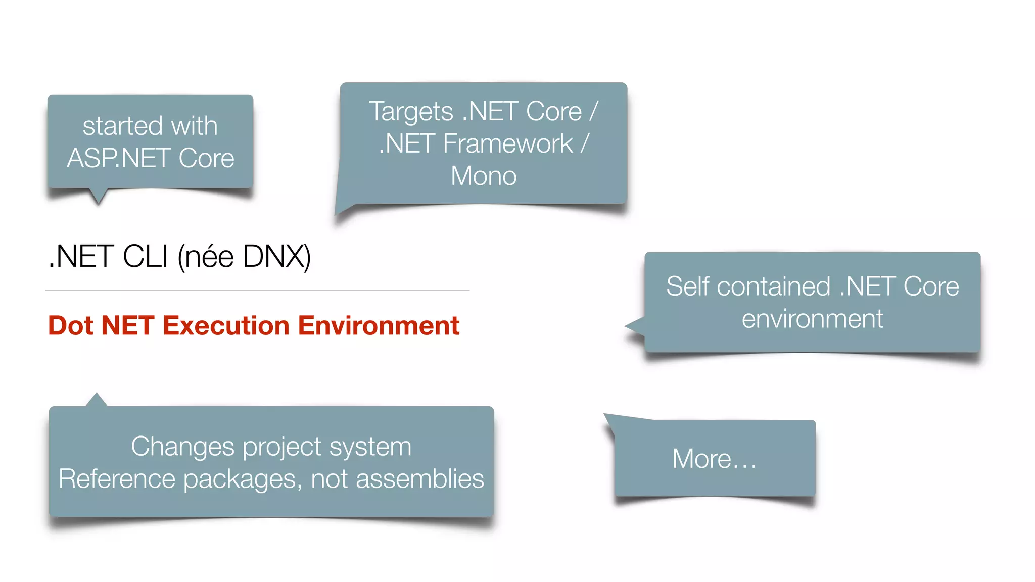 .NET CLI (née DNX)
Dot NET Execution Environment
started with
ASP.NET Core
Targets .NET Core / 
.NET Framework /
Mono
Self contained .NET Core
environment
Changes project system 
Reference packages, not assemblies
More…
 
