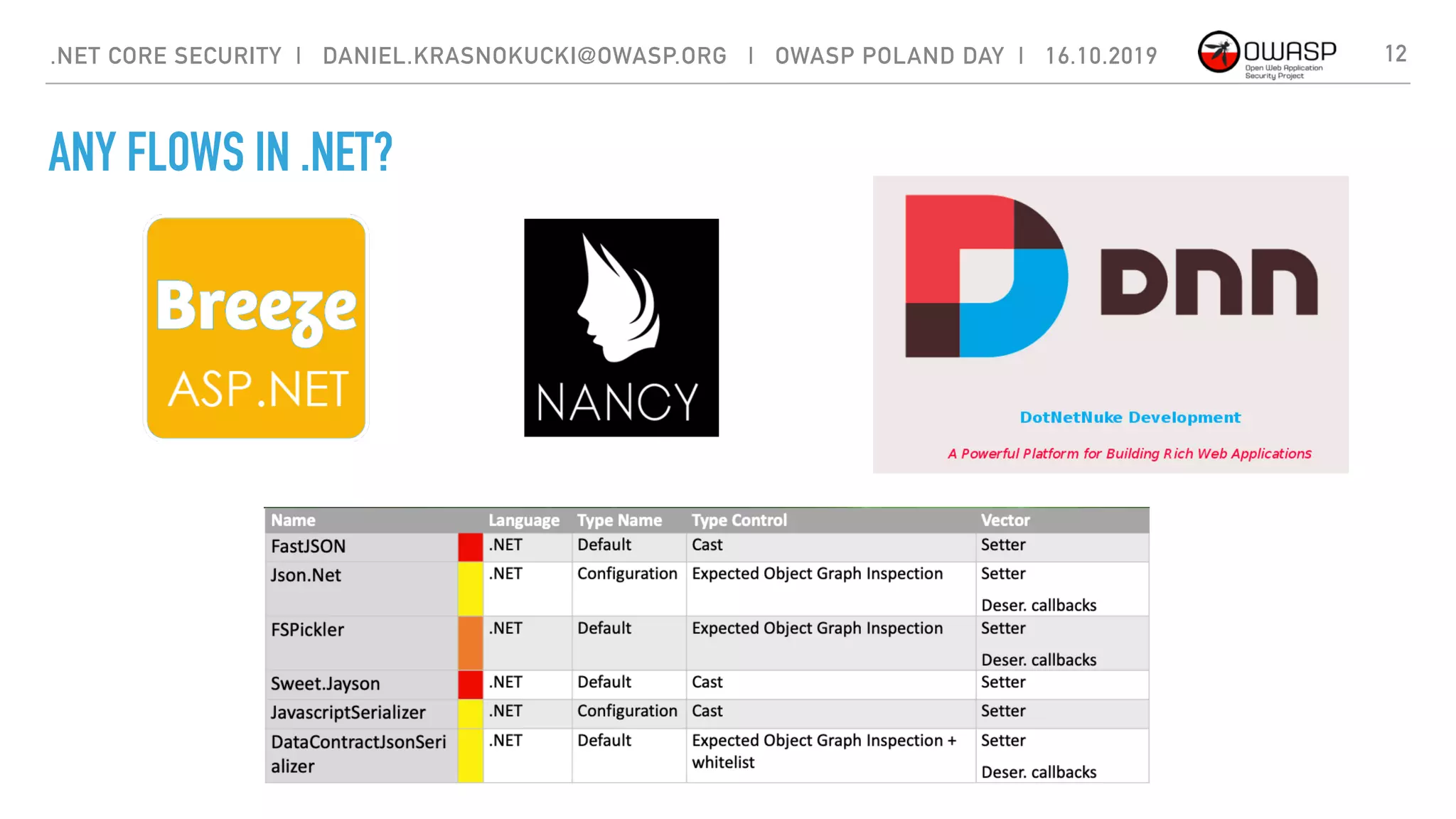 ANY FLOWS IN .NET?
12.NET CORE SECURITY | DANIEL.KRASNOKUCKI@OWASP.ORG | OWASP POLAND DAY | 16.10.2019
 