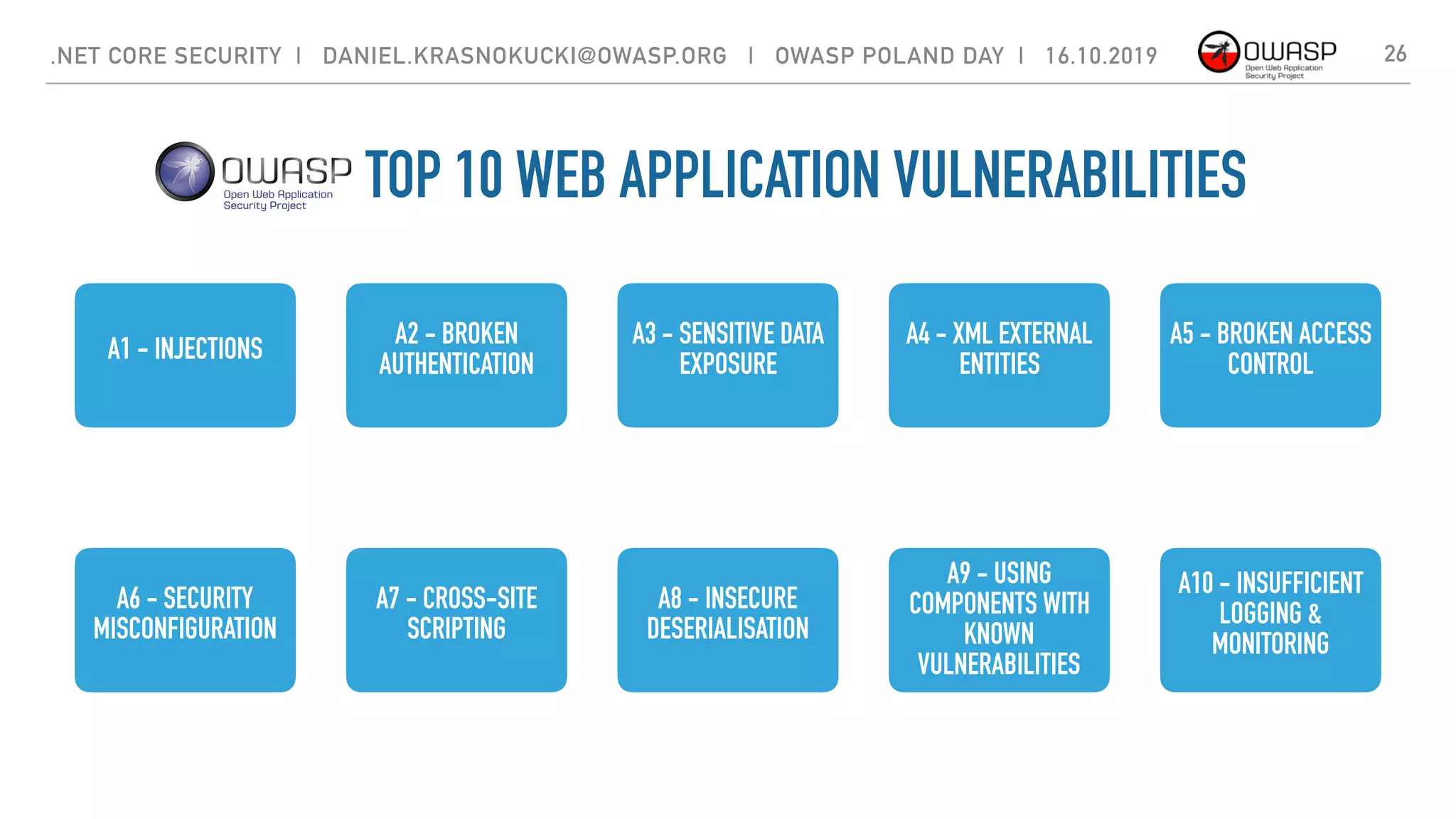 A1 - INJECTIONS
A2 - BROKEN
AUTHENTICATION
A3 - SENSITIVE DATA
EXPOSURE
A4 - XML EXTERNAL
ENTITIES
A5 - BROKEN ACCESS
CONTROL
A6 - SECURITY
MISCONFIGURATION
A7 - CROSS-SITE
SCRIPTING
A8 - INSECURE
DESERIALISATION
A9 - USING
COMPONENTS WITH
KNOWN
VULNERABILITIES
A10 - INSUFFICIENT
LOGGING &
MONITORING
OWASP TOP 10 WEB APPLICATION VULNERABILITIES
26.NET CORE SECURITY | DANIEL.KRASNOKUCKI@OWASP.ORG | OWASP POLAND DAY | 16.10.2019
 