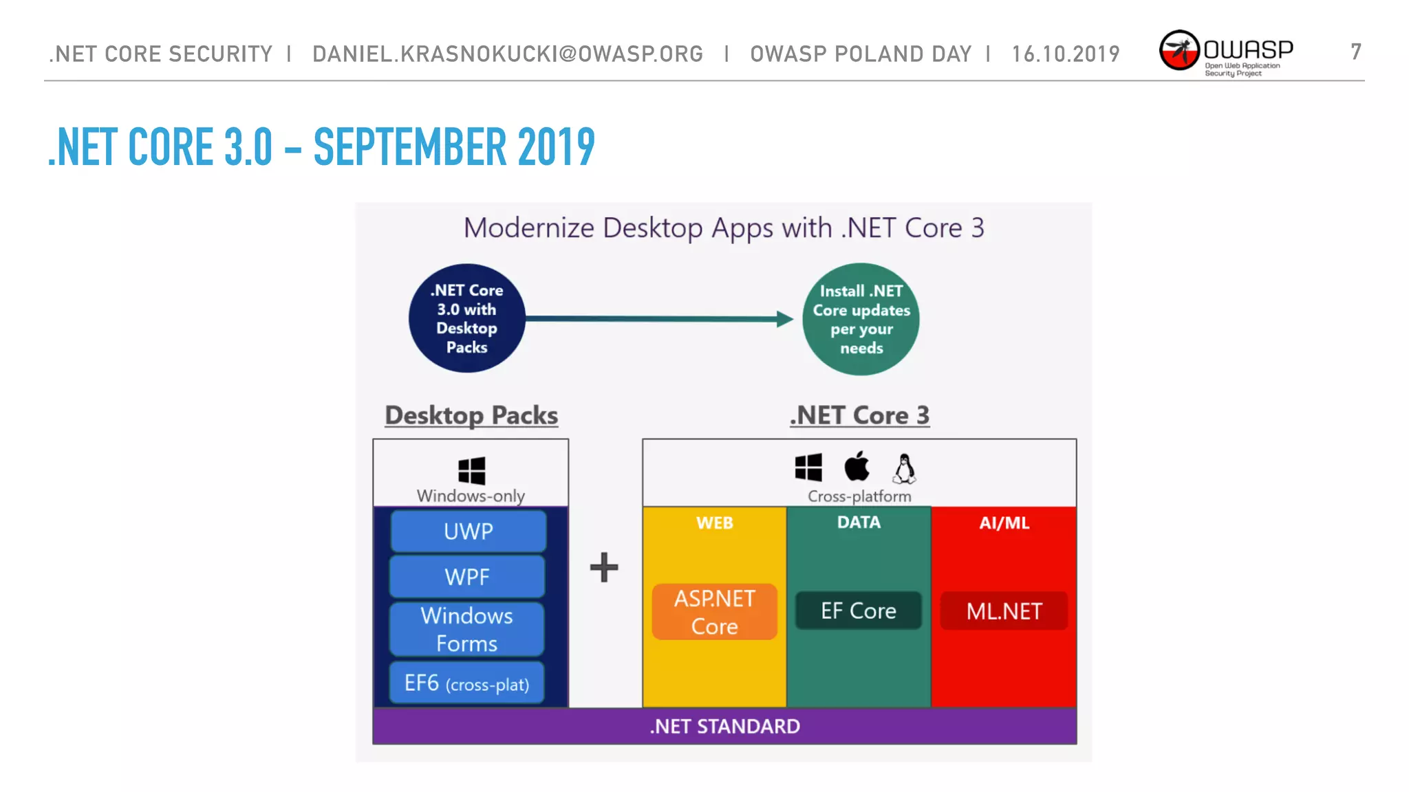 .NET CORE SECURITY | DANIEL.KRASNOKUCKI@OWASP.ORG | OWASP POLAND DAY | 16.10.2019 7
.NET CORE 3.0 - SEPTEMBER 2019
 