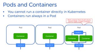 ▪
▪
Pod
Container
Pod
Container Container
10.0.10.14 10.0.10.16
localhost
Multi container Pods should only be
used for highly coupled containers!
Pod
Container
10.0.10.15
 