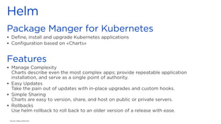 ▪
▪
▪
▪
▪
▪
Source: https://helm.sh/
 