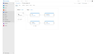.NET Day Switzerland 2019 - DOCKER + AZURE DEVOPS + KUBERNETES = ♥