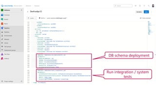 DB schema deployment
Run integration / system
tests
 