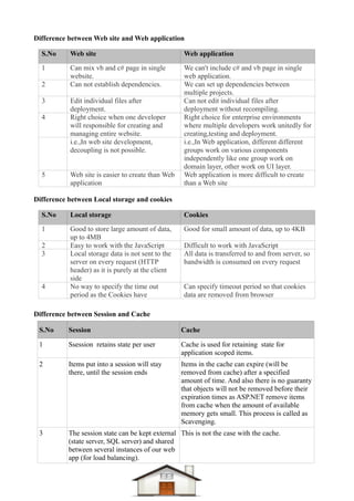 Dotnet difference questions & answers Compiled-1 | PDF