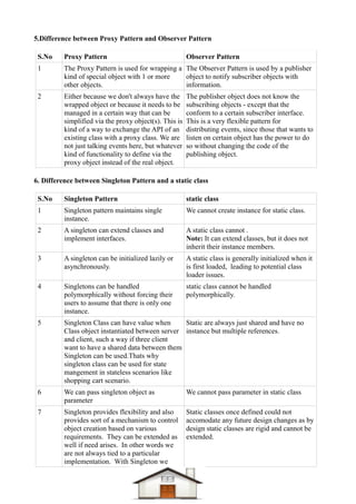 Dotnet difference questions & answers Compiled-1 | PDF