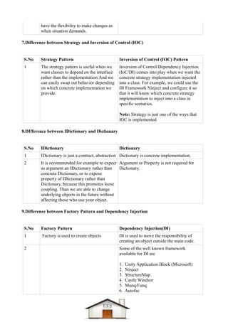 Dotnet difference questions & answers Compiled-1 | PDF