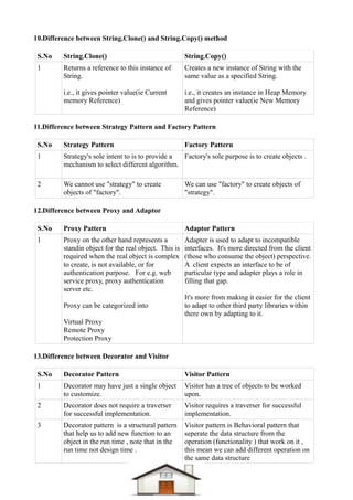 Dotnet difference questions & answers Compiled-1 | PDF