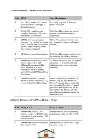 Dotnet difference questions & answers Compiled-1 | PDF