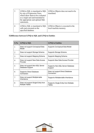 Dotnet difference questions & answers Compiled-1 | PDF