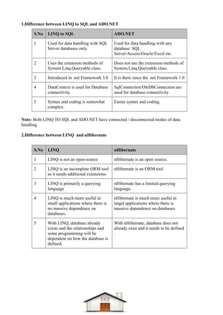 Dotnet difference questions & answers Compiled-1 | PDF