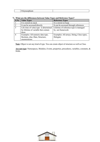 Dotnet difference questions & answers Compiled-1 | PDF