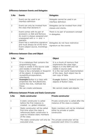 Dotnet difference questions & answers Compiled-1 | PDF