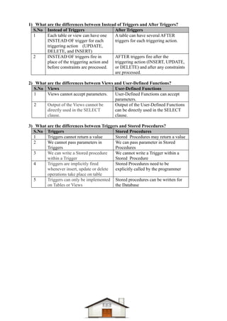 Dotnet difference questions & answers Compiled-1 | PDF