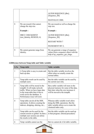 Dotnet difference questions & answers Compiled-1 | PDF