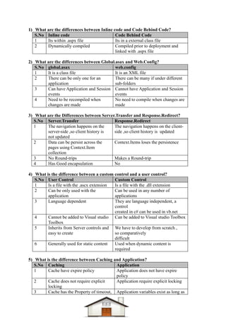 Dotnet difference questions & answers Compiled-1 | PDF