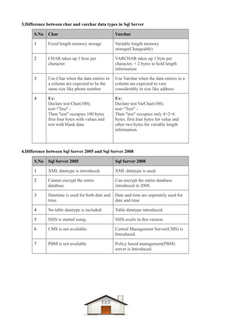 Dotnet difference questions & answers Compiled-1 | PDF