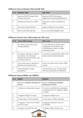 Dotnet difference questions & answers Compiled-1 | PDF