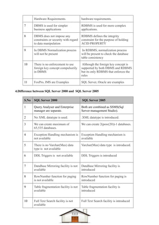 Dotnet difference questions & answers Compiled-1 | PDF