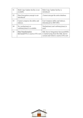 Dotnet difference questions & answers Compiled-1 | PDF