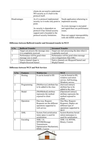 Dotnet difference questions & answers Compiled-1 | PDF
