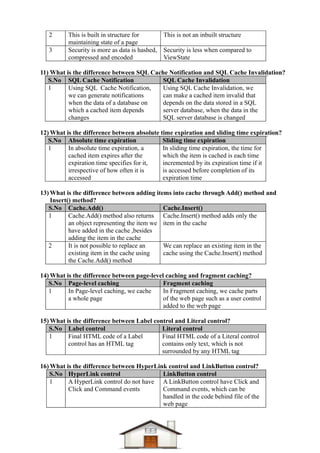Dotnet difference questions & answers Compiled-1 | PDF