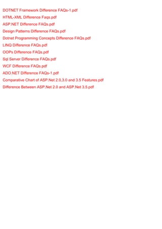 DOTNET Framework Difference FAQs-1.pdf
HTML-XML Difference Faqs.pdf
ASP.NET Difference FAQs.pdf
Design Patterns Difference FAQs.pdf
Dotnet Programming Concepts Difference FAQs.pdf
LINQ Difference FAQs.pdf
OOPs Difference FAQs.pdf
Sql Server Difference FAQs.pdf
WCF Difference FAQs.pdf
ADO.NET Difference FAQs-1.pdf
Comparative Chart of ASP.Net 2.0,3.0 and 3.5 Features.pdf
Difference Between ASP.Net 2.0 and ASP.Net 3.5.pdf
 