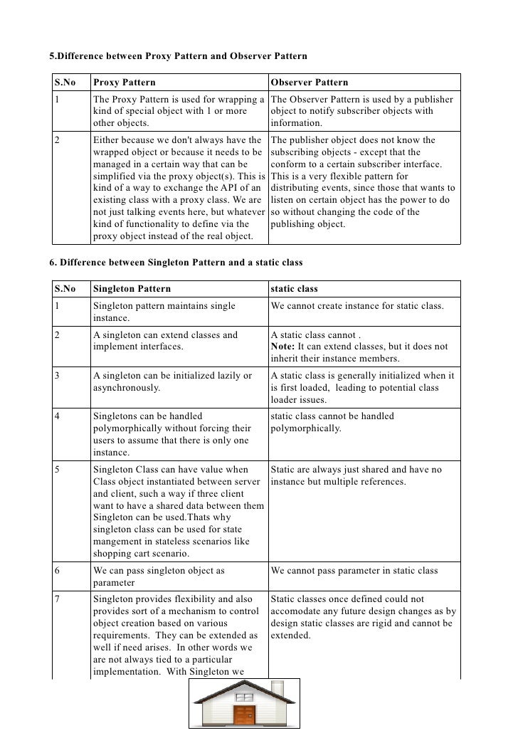 Difference Between Creational Design Patterns Difference Between Creational Design Patterns