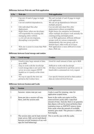 Difference between Web site and Web application

  S.No     Web site                                 Web application
  1        Can mix vb and c# page in single         We can't include c# and vb page in single
           website.                                 web application.
  2        Can not establish dependencies.          We can set up dependencies between
                                                    multiple projects.
  3        Edit individual files after              Can not edit individual files after
           deployment.                              deployment without recompiling.
  4        Right choice when one developer          Right choice for enterprise environments
           will responsible for creating and        where multiple developers work unitedly for
           managing entire website.                 creating,testing and deployment.
           i.e.,In web site development,            i.e.,In Web application, different different
           decoupling is not possible.              groups work on various components
                                                    independently like one group work on
                                                    domain layer, other work on UI layer.
  5        Web site is easier to create than Web    Web application is more difficult to create
           application                              than a Web site

Difference between Local storage and cookies

  S.No     Local storage                            Cookies
  1        Good to store large amount of data,      Good for small amount of data, up to 4KB
           up to 4MB
  2        Easy to work with the JavaScript         Difficult to work with JavaScript
  3        Local storage data is not sent to the    All data is transferred to and from server, so
           server on every request (HTTP            bandwidth is consumed on every request
           header) as it is purely at the client
           side
  4        No way to specify the time out           Can specify timeout period so that cookies
           period as the Cookies have               data are removed from browser

Difference between Session and Cache

 S.No      Session                                 Cache

 1         Ssession retains state per user         Cache is used for retaining state for
                                                   application scoped items.
 2         Items put into a session will stay      Items in the cache can expire (will be
           there, until the session ends           removed from cache) after a specified
                                                   amount of time. And also there is no guaranty
                                                   that objects will not be removed before their
                                                   expiration times as ASP.NET remove items
                                                   from cache when the amount of available
                                                   memory gets small. This process is called as
                                                   Scavenging.
 3         The session state can be kept external This is not the case with the cache.
           (state server, SQL server) and shared
           between several instances of our web
           app (for load balancing).
 