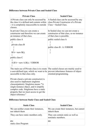 Difference between Private Class and Sealed Class

               Private Class                               Sealed Class
 A Private class can only be accessed by A Sealed class can be accessed by any
 the class it is defined and contain within class.Private Constructor of a Private
 - it is completely inaccessible to outside Class = Sealed Class.
 classes.
 In private Class,we can create a            In Sealed class we can not create a
 constructor and therefore we can create     constructor of that class, so no instance
 an instance of that class.                  of that class is possible.
 public class A                              public sealed class A
  {                                            {
  private class B                              }
    {                                        public class B : A //ERROR
    }                                          {
  B b = new B();                               }
  }
 public class C
  {
  A.B b = new A.B(); // ERROR
  }
 The main use of Private class is to create The sealed classes are mainly used to
 a user-defined type, which we want to be prevent inheritance features of object
 accessible to that class only.             oriented programming.

 Private class(i.e private constructor) is
 also used to implement singleton
 classes(pattern). Singleton means "A
 single-instance object, and it simplify
 complex code. Singletons have a static
 property that we must access to get the
 object reference."

Difference between Static Class and Sealed Class

                Static Class                               Sealed Class
 We can neither create their instances,      We can create their instances, but cannot
 nor inherit them                            inherit them
 They can have static members only.          They can contain static as well as
                                             nonstatic members.
 ex:                                         ex:
 static class Program
 