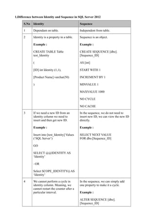 1.Difference between Identity and Sequence in SQL Server 2012

      S.No   Identity                             Sequence

      1      Dependant on table.                  Independent from table.

      2      Identity is a property in a table.   Sequence is an object.

             Example :                            Example :

             CREATE TABLE Table                   CREATE SEQUENCE [dbo].
             test_Identity                        [Sequence_ID]

             (                                    AS [int]

             [ID] int Identity (1,1),             START WITH 1

             [Product Name] varchar(50)           INCREMENT BY 1

             )                                    MINVALUE 1

                                                  MAXVALUE 1000

                                                  NO CYCLE

                                                  NO CACHE

      3      If we need a new ID from an          In the sequence, we do not need to
             identity column we need to           insert new ID, we can view the new ID
             insert and then get new ID.          directly.

             Example :                            Example :

             Insert into [test_Identity] Values   SELECT NEXT VALUE
             (‘SQL Server’)                       FOR dbo.[Sequence_ID]

             GO

             SELECT @@IDENTITY AS
             ‘Identity’

             –OR

             Select SCOPE_IDENTITY() AS
             ‘Identity’

      4      We cannot perform a cycle in         In the sequence, we can simply add
             identity column. Meaning, we         one property to make it a cycle.
             cannot restart the counter after a
             particular interval.                 Example :

                                                  ALTER SEQUENCE [dbo].
                                                  [Sequence_ID]
 
