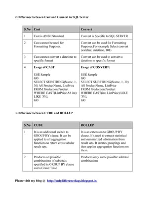 2.Difference between Cast and Convert in SQL Server


      S.No   Cast                                Convert

      1      Cast is ANSII Standard              Convert is Specific to SQL SERVER

      2      Cast cannot be used for             Convert can be used for Formatting
             Formatting Purposes.                Purposes.For example Select convert
                                                 (varchar, datetime, 101)

      3      Cast cannot convert a datetime to   Convert can be used to convert a
             specific format                     datetime to specific format

      4      Usage of CAST:                      Usage of CONVERT:

             USE Sample                          USE Sample
             GO                                  GO
             SELECT SUBSTRING(Name, 1,           SELECT SUBSTRING(Name, 1, 30)
             30) AS ProductName, ListPrice       AS ProductName, ListPrice
             FROM Production.Product             FROM Production.Product
             WHERE CAST(ListPrice AS int)        WHERE CAST(int, ListPrice) LIKE
             LIKE '3%';                          '3%';
             GO                                  GO



3.Difference between CUBE and ROLLUP


      S.No   CUBE                                ROLLUP

      1      It is an additional switch to       It is an extension to GROUP BY
             GROUP BY clause. It can be          clause. It’s used to extract statistical
             applied to all aggregation          and summarized information from
             functions to return cross tabular   result sets. It creates groupings and
             result sets.                        then applies aggregation functions on
                                                 them.

      2      Produces all possible               Produces only some possible subtotal
             combinations of subtotals           combinations
             specified in GROUP BY clause
             and a Grand Total.


Please visit my blog @ http://onlydifferencefaqs.blogspot.in/
 