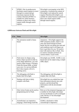 9      HTML5, like its predecessors          Silverlight is not popular in the SEO
             facilitates search engines to crawl   community. At present the content of
             through its content and get           Silverlight is not indexed by search
             maximum exposure for the              engines.Therefore,Silverlight is not
             website.Therefore,HTML5 is            suitable for online business websites or
             suitable for online business          those sites which require traffic
             websites or those sites which         through search engines.
             require traffic through search
             engines.


4.Difference between Flash and Silverlight


      S.No   Flash                                 Silverlight

      1      The animation model is frame          Animation - Silverlight supports the
             based.                                WPF animation model, which is not
                                                   only time based instead of frame
                                                   based, but lets you define the start and
                                                   end conditions and it will figure out
                                                   how to get there for you. No need to
                                                   deal with matrixes like in flash. Also
                                                   no need to calculate positions on
                                                   various frames. It just works.

      2      Flash stores its shapes using         Silverlight uses XAML. XAML is text
             binary shape records.In order to      based and can be output using a simple
             write shape definitions, you will     XML object.
             need to either license a 3rd party
             Flash file format SDK, or build
             your own. It is not too difficult,
             but it does require a bit of a
             learning curve.

      3      The debugging with flash is           The debugging with Silverlight is
             harder than Silverlight.              simpler than with flash.

      4      Dealing with fonts is fairly          Silverlight lets you embed true type
             complex with flash.                   font information directly into your
                                                   projects, and download that
                                                   information with the downloader
                                                   object.

      5      Only Action Script can be used as     Rich set of development languages are
             programming tool in Flash.            available for Silverlight. Developer
                                                   can use JavaScript as well as managed
                                                   code VB.Net, C# for Silverlight
                                                   development

      6      ActionScript is an imperative         XAML is declarative while
             language, which brings itself the     ActionScript is imperative.
 