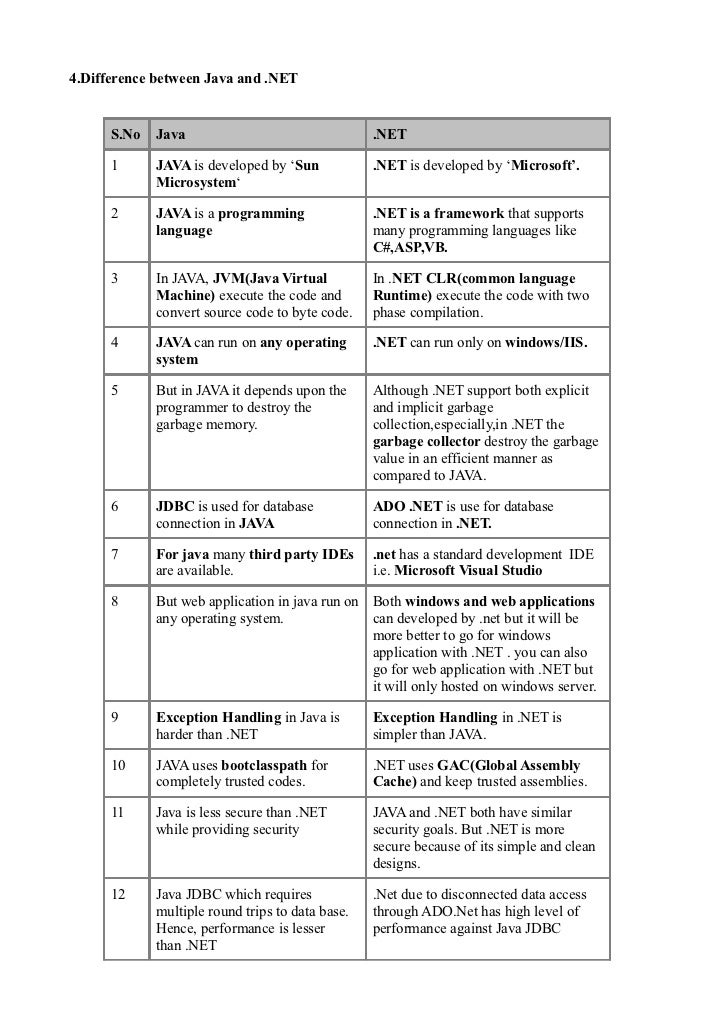 example in c# application form windows 1(updated) questions answers Dotnet difference & Compiled example in c# application form windows 1(updated) questions answers Dotnet difference & Compiled