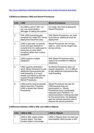 http://www.slideshare.net/jinaldesailive/linq-to-sql-vs-entity-framework-jinal-desai


3.Difference between LINQ and Stored Procedures


      S.No    LINQ                                Stored Procedures

      1       As LINQ is part of .NET, we         It is really very hard to debug the
              can use visual studio’s             Stored Procedure
              debugger to debug the queries

      2       With LINQ everything gets      With Stored Procedures, we need
              complied into single DLL hence to provide an additional script for
              deployment becomes easy.       deployment

      3       LINQ is type safe, so queries       Stored Procedures are not type
              errors are type checked at          safe i.e., error can be caught only
              compile time.It is really good to   during runtime.
              encounter an error when
              compiling rather than runtime
              exception!

      4       LINQ supports multiple              With Stored Procedures which
              databases                           need to be re-written for different
                                                  databases.

      5       LINQ supports abstraction           As Stored Procedures does not
              which allows framework to add       support abstaction , so it is difficult
              additional improvements like        to add additional impovements like
              multi threading. It is much         multi threading
              simpler and easier to add this
              support through LINQ than
              Stored Procedures.

      6       LINQ queries need to compile        Stored Procedures are ster thn
              before execution.Therefore,         LINQ because they are
              LINQ is slower than Stored          precompiled i.e., Stored
              Procedures.                         Procedures have a predictable
                                                  execution plan.Therefore, if a
                                                  stored procedure is being executed
                                                  for the second time, the database
                                                  gets the cached execution plan to
                                                  execute the stored procedure.

4.Difference between LINQ to SQL and LINQ to Objects


      S.No    LINQ to SQL                         LINQ to Objects

      1       LINQ to SQL needs a Data            LINQ to Objects does not need any
              Context object. The Data            intermediate LINQ provider or API.
              Context object is the bridge
 